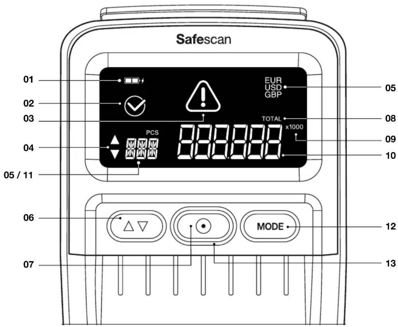 Safescan 155S - Kijelzö és vezérlők - 1