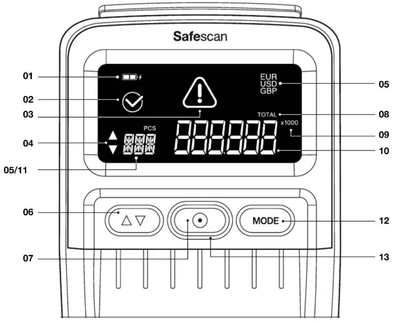 Safescan 155S - Anzeige und Bedienelemente - 1