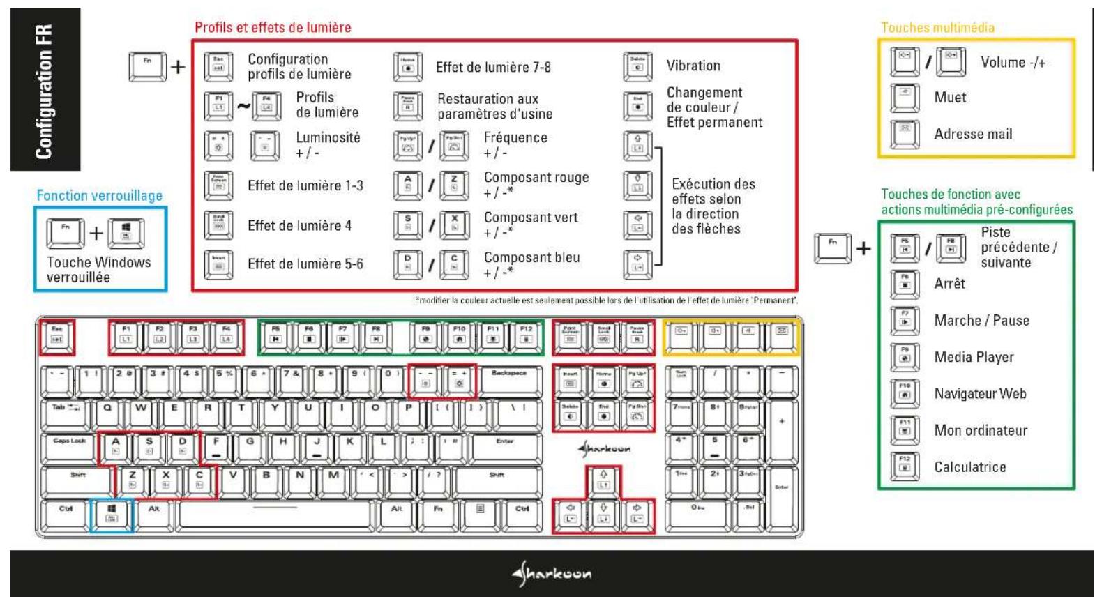 Sharkoon PureWriter RGB - 2