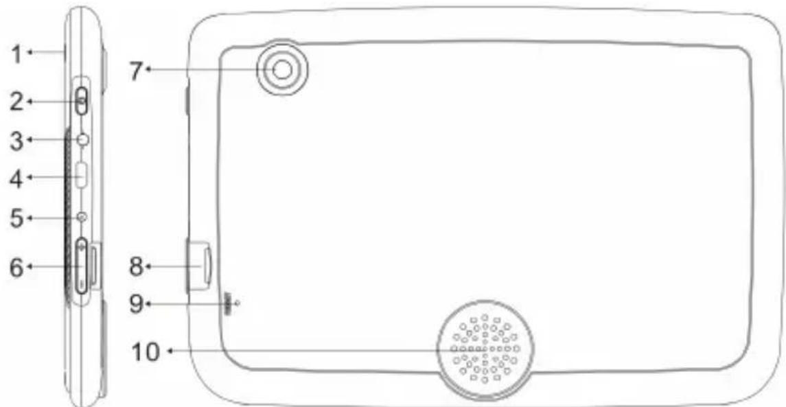 Trevi kid Tab 7 S02 - TECLAS Y FUNCIONES - 1
