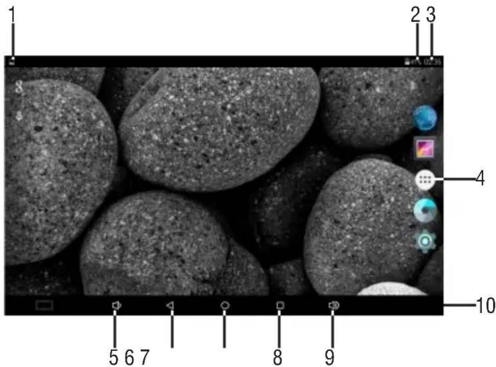 Trevi kid Tab 7 S02 - DESCrizIONE DELLA PAGINA PRINCIPALE (schermata Home) - 1