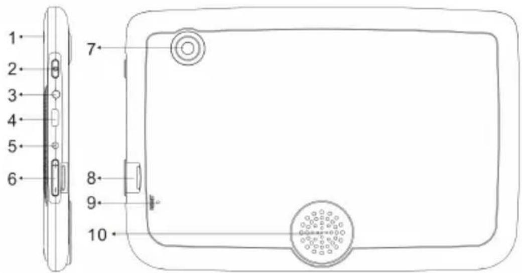 Trevi kid Tab 7 S02 - L'apparence du produit - 1