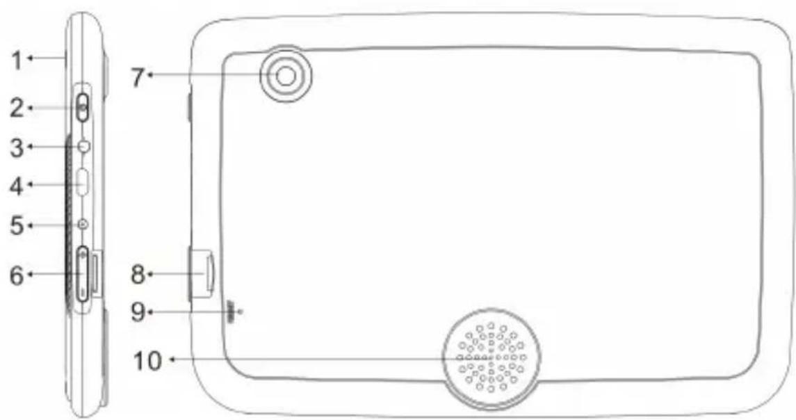 Trevi kid Tab 7 S02 - KEYS AND FUNCTIONS - 1