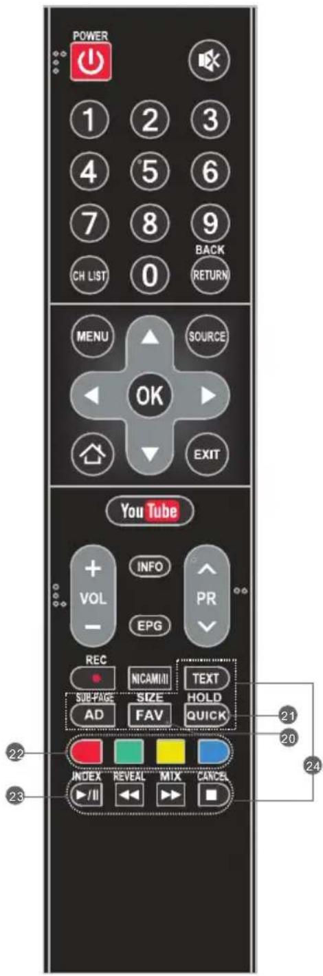 TESLA 49S367BFS - Távirányító - 2