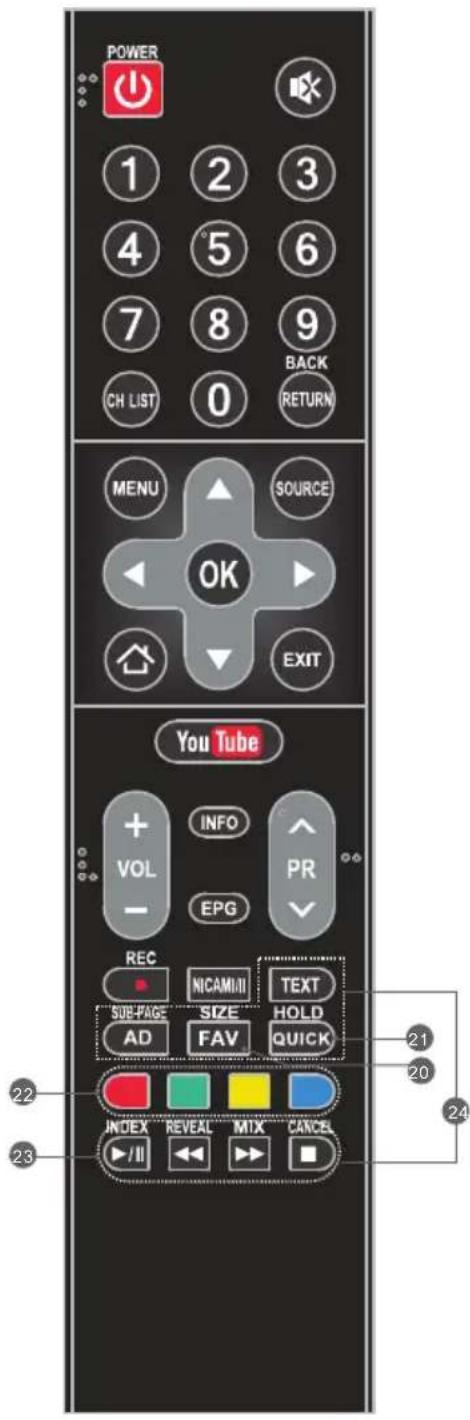 TESLA 49S367BFS - Télécommande - 2