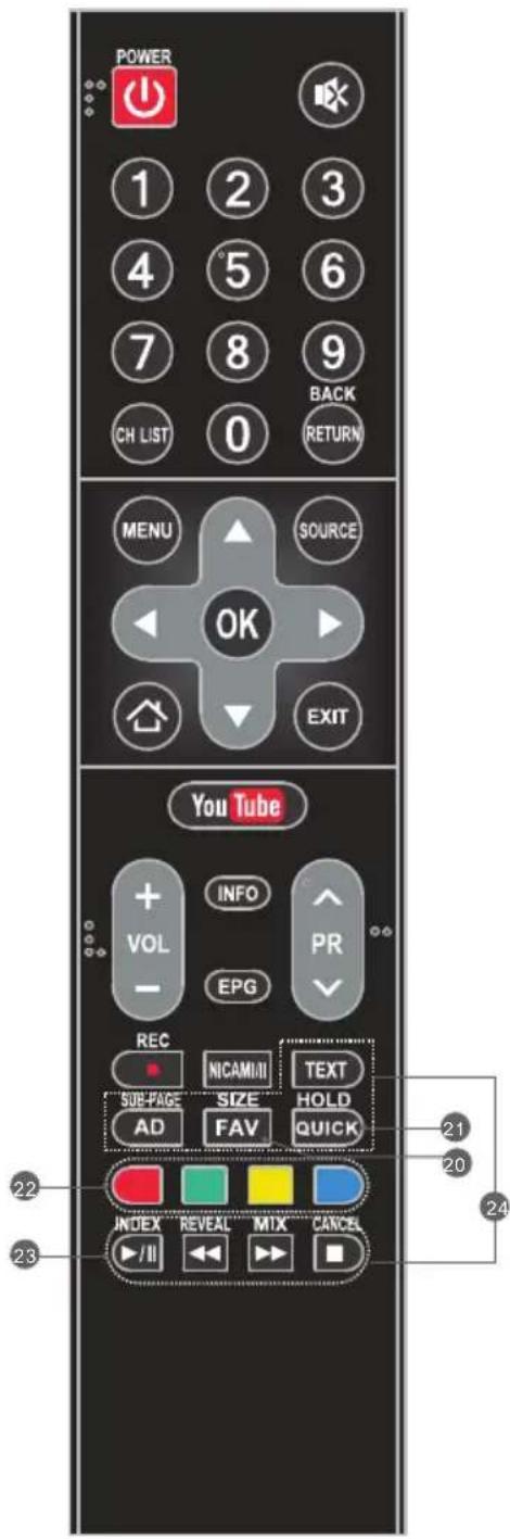 TESLA 49S367BFS - ФУнкцииHAДАLEЧИHСКNotУПРABYВACH - 2