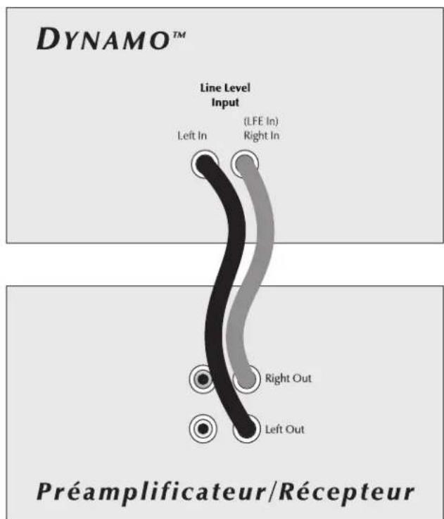 Martin Logan Dynamo 700W - Réglages de commande recommandés (voir figure 3): - 1