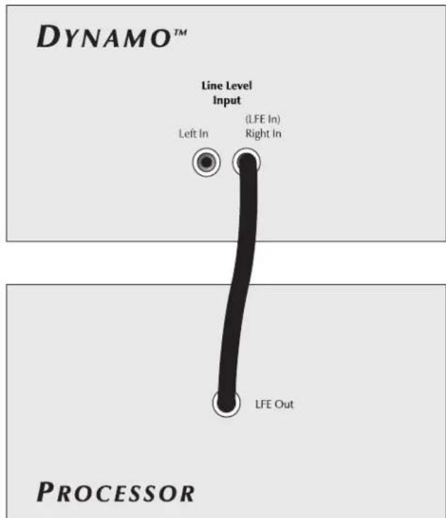 Martin Logan Dynamo 700W - Recommended Control Settings (see figure 5): - 1