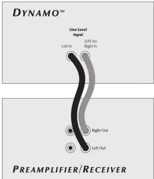 Martin Logan Dynamo 700W - Recommended Control Settings (see figure 3): - 1