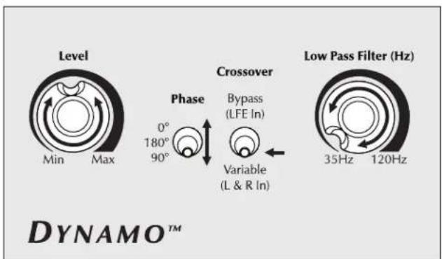 Martin Logan Dynamo 700W - Recommended Control Settings (see figure 3): - 2