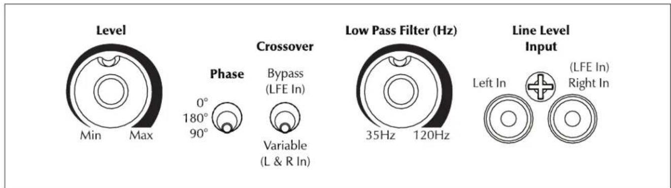 Martin Logan Dynamo 700W - Step 6: Listen and Enjoy - 1