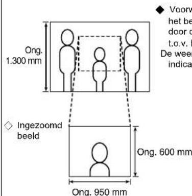 Aiphone JPDV - Montagestanden en gezichtsveld - 1