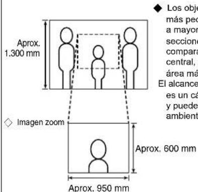 Aiphone JPDV - Posiciones de montaje y área de visión - 1