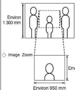 Aiphone JPDV - Positions de montage et zone de vision de l'image - 1