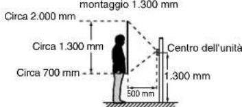 Aiphone JPDV - Posizioni di montaggio ed area di visualizzazione dell'immagine - 3