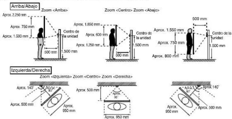Aiphone JPDV - Posiciones de montaje y área de visión - 5