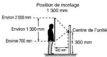 Aiphone JPDV - Positions de montage et zone de vision de l'image - 3