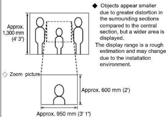 Aiphone JPDV - Mounting positions and image view area - 1