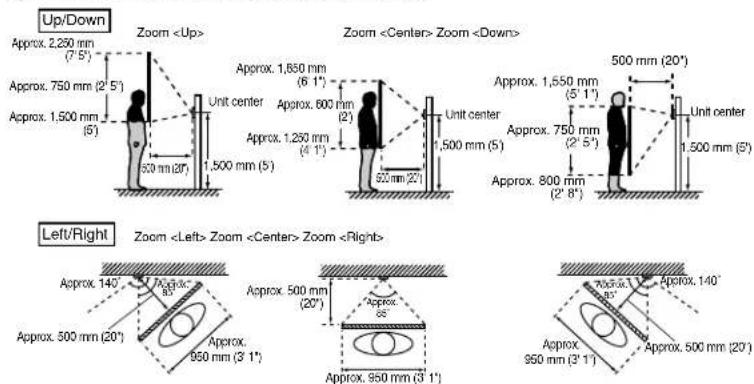 Aiphone JPDV - Mounting positions and image view area - 4