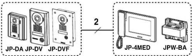 Aiphone JPDV - Posizioni di montaggio ed area di visualizzazione dell'immagine - 8