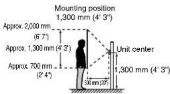 Aiphone JPDV - Mounting positions and image view area - 3
