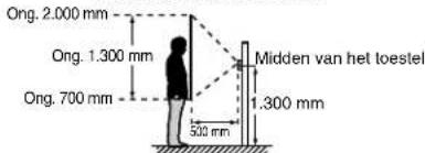 Aiphone JPDV - Montagestanden en gezichtsveld - 4