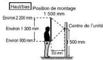 Aiphone JPDV - Positions de montage et zone de vision de l'image - 2