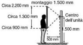 Aiphone JPDV - Posizioni di montaggio ed area di visualizzazione dell'immagine - 2