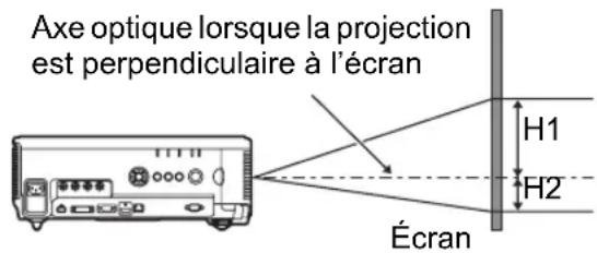 CANON REALiS WUX6010 - Rapport entre la taille de l'image et la distance de projection - 3