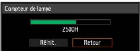 CANON REALiS WUX6010 - Moins de 2 700 heures - 1
