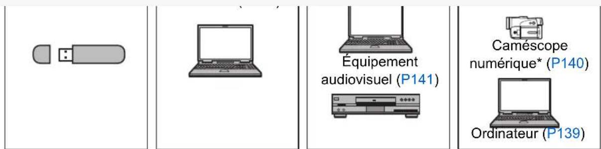 CANON REALiS WUX6010 - Équipement connectable et bornes d'entrée - 2