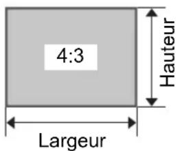 CANON REALiS WUX6010 - Rapport entre la taille de l'image et la distance de projection - 2