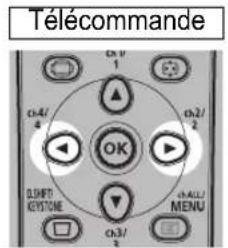 CANON REALiS WUX6010 - 2Appuyez sur les touches [ ] ↕ [ ] pour sélectionner un onglet. - 1