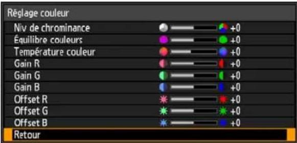 CANON REALiS WUX6010 - Réglage des couleurs - 2