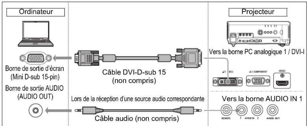 CANON REALiS WUX6010 - ■Branchement sur la borne de sortie d'écran RGB (connexion analogique) - 2