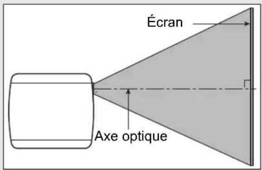 CANON REALiS WUX6010 - ■Positionnement du projecteur devant l'écran - 2