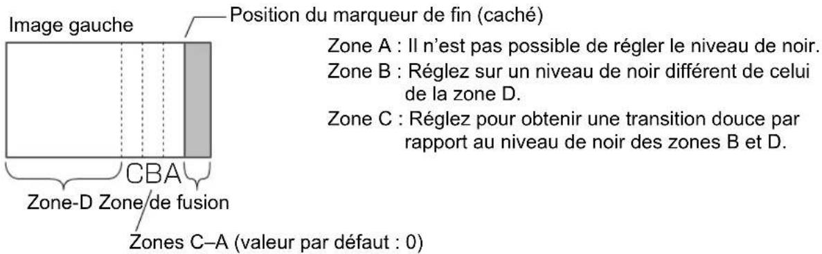 CANON REALiS WUX6010 - ■Instructions avancées : Atténuer les zones de chevauchement - 1