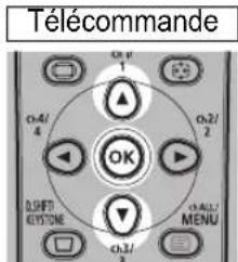 CANON REALiS WUX6010 - Sélectionnez [Aspect écran] à l'aide des touches [ ] ▲[ ], puis appuyez sur la touche OK. - 1