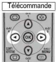 CANON REALiS WUX6010 - 4Utilisez les touches [ ] ↕ [ ] p▶ur déplacer l'image. - 1