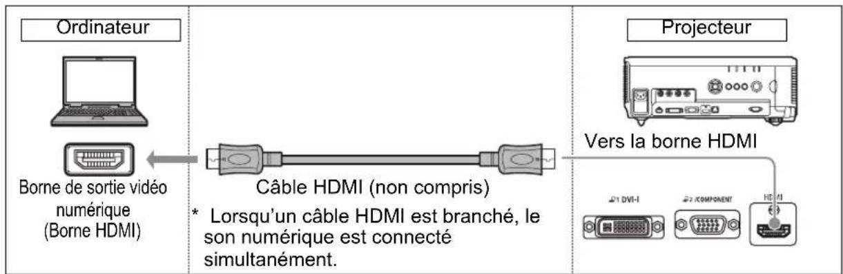 CANON REALiS WUX6010 - ■ Branchement à l'aide d'un câble HDMI (type de signal d'entrée : [HDMI] P39) - 1