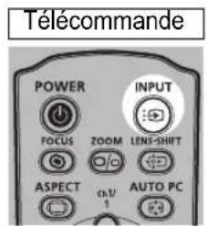 CANON REALiS WUX6010 - Sélection d'un signal d'entrée - 1
