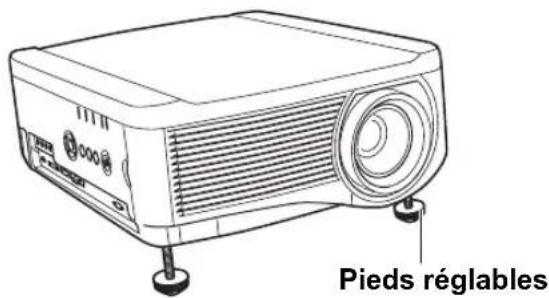 CANON REALiS WUX6010 - ■Installation sur le plancher - 2