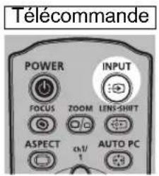 CANON REALiS WUX6010 - 2Appuyez sur la touche INPUT. - 1