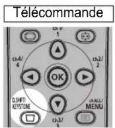 CANON REALiS WUX6010 - Appuyez sur la touche D.SHIFT/KEYSTONE de la télécommande pour afficher la fenêtre du réglage des coins. - 1