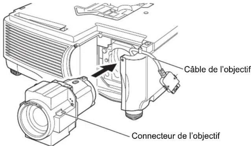 CANON REALiS WUX6010 - 4Retirez les vis du manchon (2 au dessus et 2 en dessous). - 3