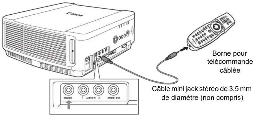 CANON REALiS WUX6010 - ■ Utilisation d'une télécommande câblée en option (RS-RC05) - 1
