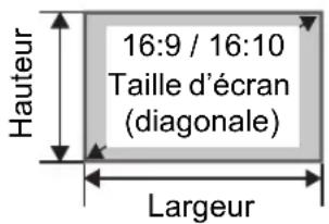 CANON REALiS WUX6010 - Rapport entre la taille de l'image et la distance de projection - 1