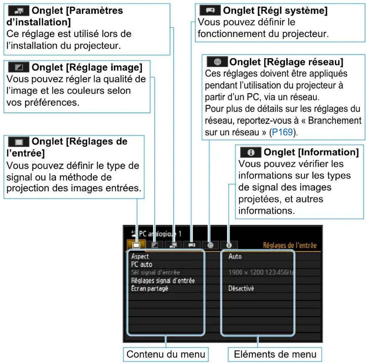 CANON REALiS WUX6010 - Configuration du menu - 1