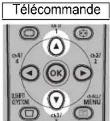 CANON REALiS WUX6010 - 4Utilisez les touches [ ] ▲[ ] pour sélectionner les contenus souhaités. - 1