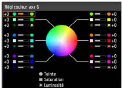 CANON REALiS WUX6010 - Désactivé - 1